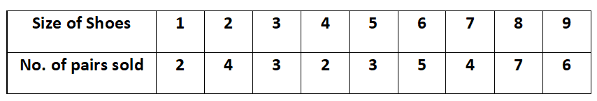 CLASS-10-Statistics-Median-Quartiles-Mode-2.png CLASS-10-Statistics-Median-Quartiles-Mode-2.png