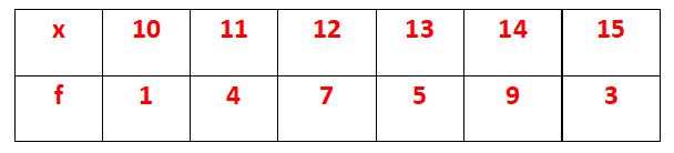 CLASS-10-Statistics-Median-Quartiles-Mode-3.png CLASS-10-Statistics-Median-Quartiles-Mode-3.png