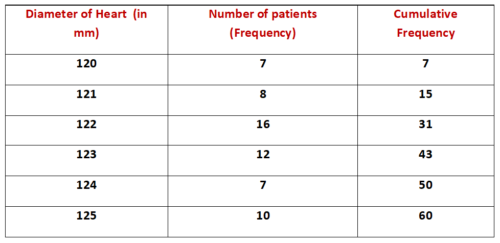 CLASS-10-Statistics-Median-Quartiles-Mode-6.png CLASS-10-Statistics-Median-Quartiles-Mode-6.png