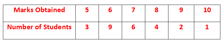 CLASS-10-Statistics-Median-Quartiles-Mode-9.png CLASS-10-Statistics-Median-Quartiles-Mode-9.png