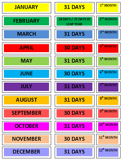 CLASS 1 Time Day Week Month Year