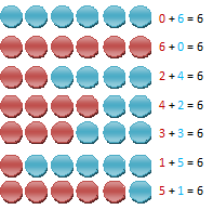 1 to 6 number combinations