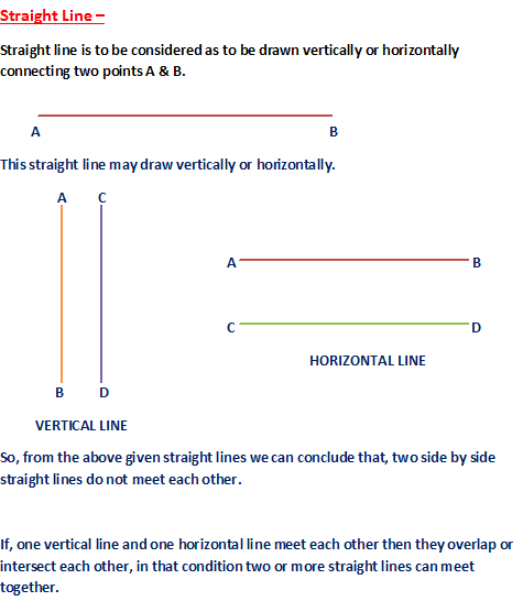 CLASS 1 Straight Line and Curved Line CLASS 1 Straight Line and Curved Line