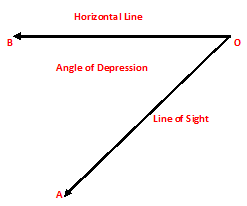 Class-10-Height-and-Distance-2.png Class-10-Height-and-Distance-2.png