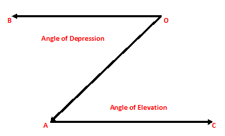 Class-10-Height-and-Distance-3.png Class-10-Height-and-Distance-3.png