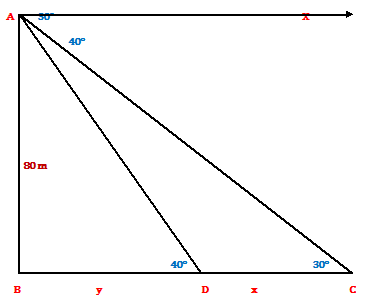 Class-10-Height-and-Distance-9.png Class-10-Height-and-Distance-9.png