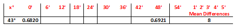 Class-10-Trigonometric-Table-7.png Class-10-Trigonometric-Table-7.png