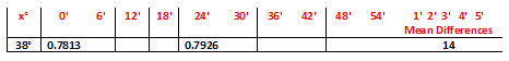 Class-10-Trigonometric-Table-8.png Class-10-Trigonometric-Table-8.png