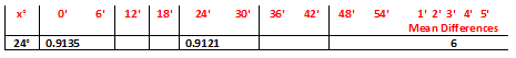 Class-10-Trigonometric-Table-9.png Class-10-Trigonometric-Table-9.png