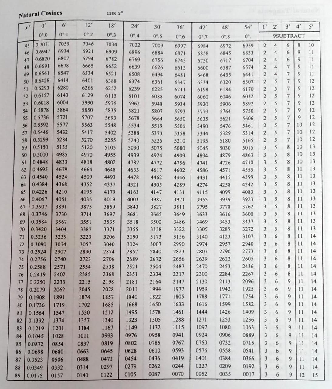 Class-10-Trigonometric-Tables-2.jpeg Class-10-Trigonometric-Tables-2.jpeg