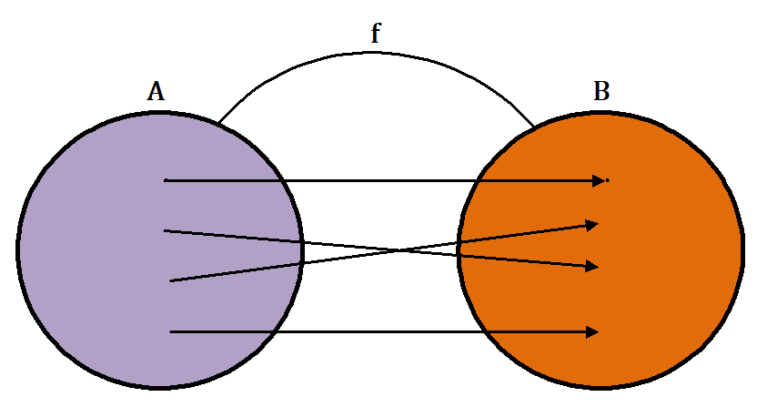 relation & function relation & function