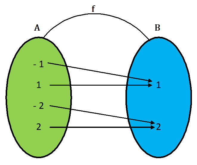 relation & function relation & function