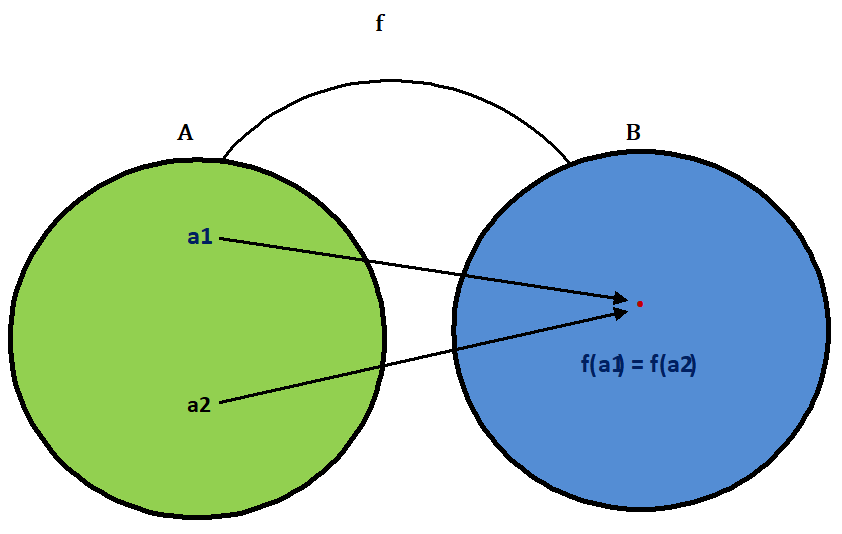 relation & function relation & function