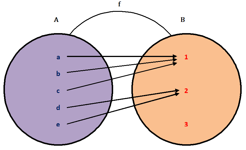 relation & function relation & function