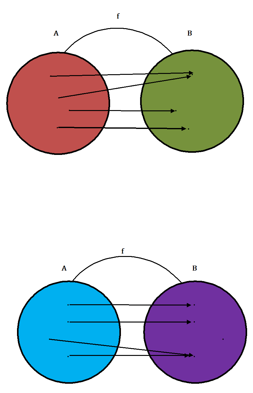relation & function relation & function