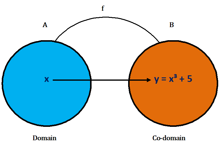 relation & function relation & function