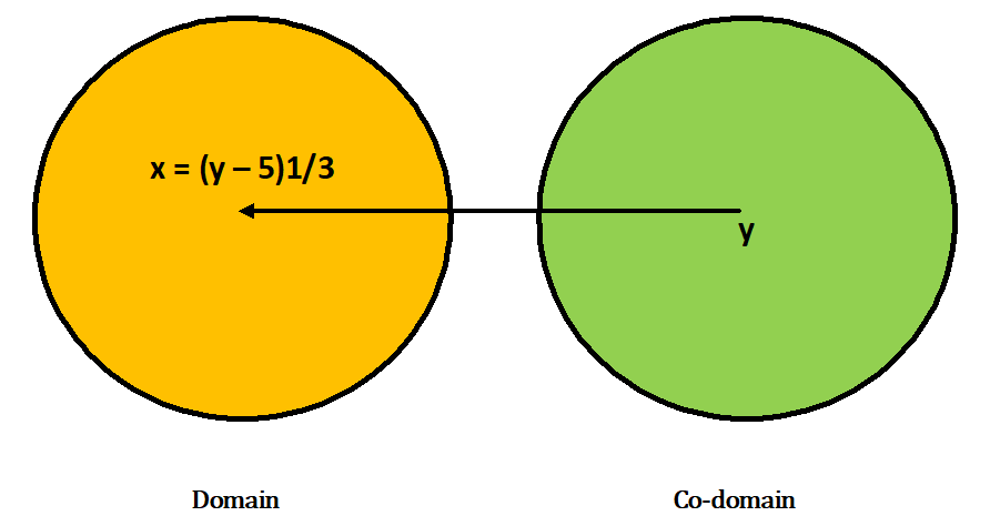 relation & function relation & function