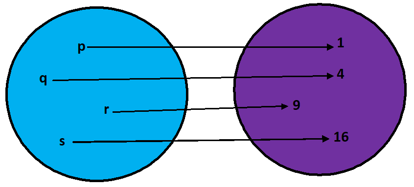 relation & function relation & function