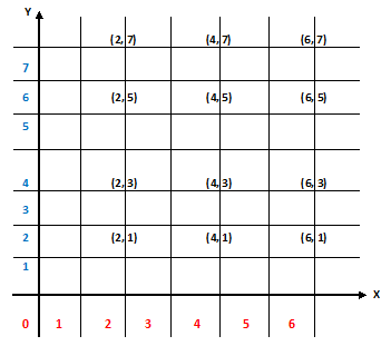 relation & function of cartesian product