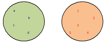 relation & function relation & function