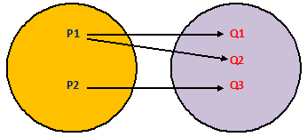 relation & function relation & function