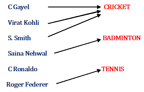 relation & function relation & function