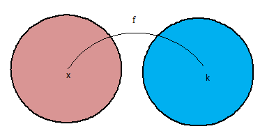 relation & function special function relation & function special function