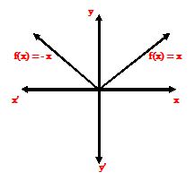 special function special function