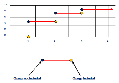 special function special function