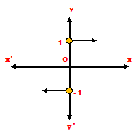 special function special function