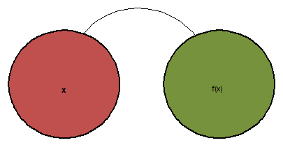 special function special function