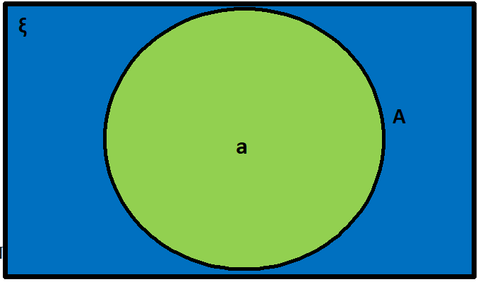 Venn Diagram