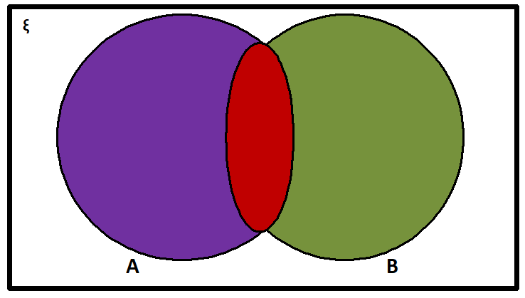 Venn Diagram Venn Diagram
