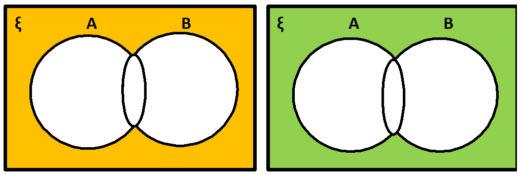 Complement of Set Complement of Set
