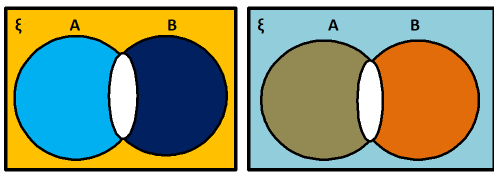 Complement of Set Complement of Set