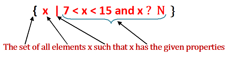 Set Builder Method Set Builder Method