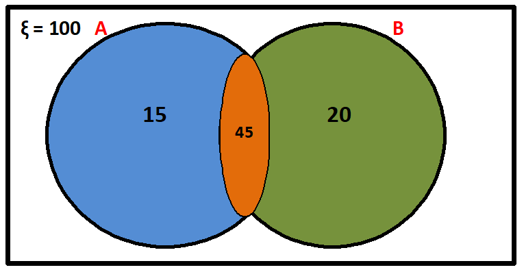 Sets - Problem & Solution