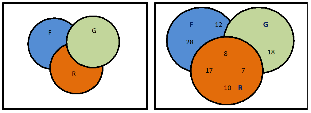 Sets - Problem & Solution
