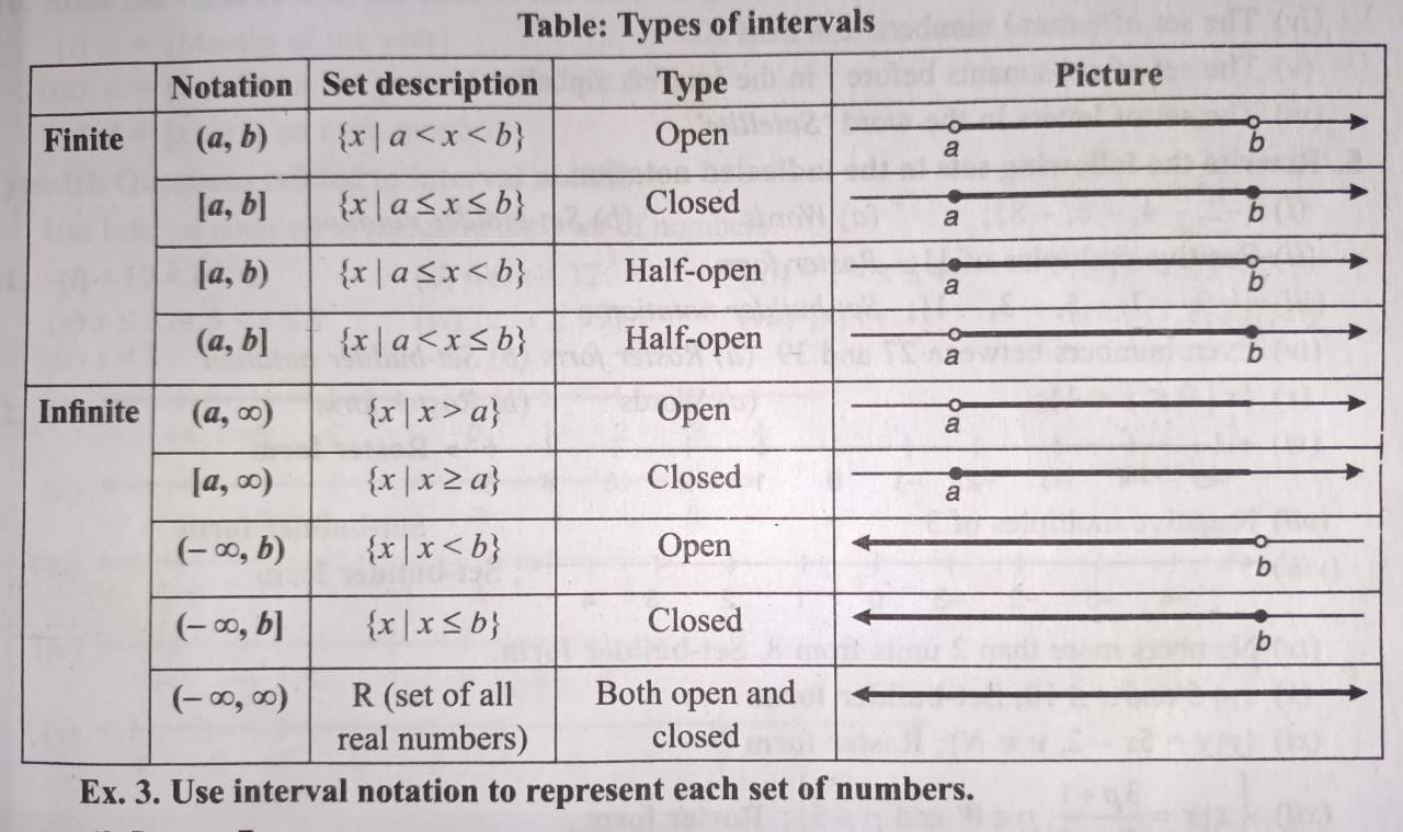 Sets-Interval