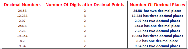 4 10 na forma decimal