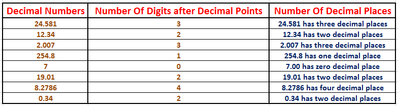 what is the decimal version of 4 5