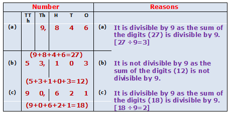 Divisibility Divisibility