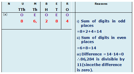 Divisibility Divisibility
