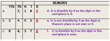Divisibility
