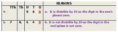Divisibility