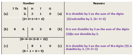 Divisibility