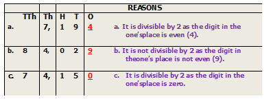 Divisibility