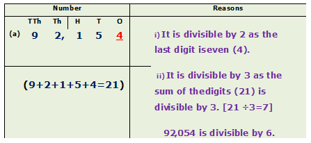 Divisibility Divisibility