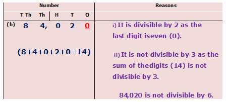 Divisibility Divisibility