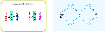 what is the decimal equivalent of the fraction 3 upon 4